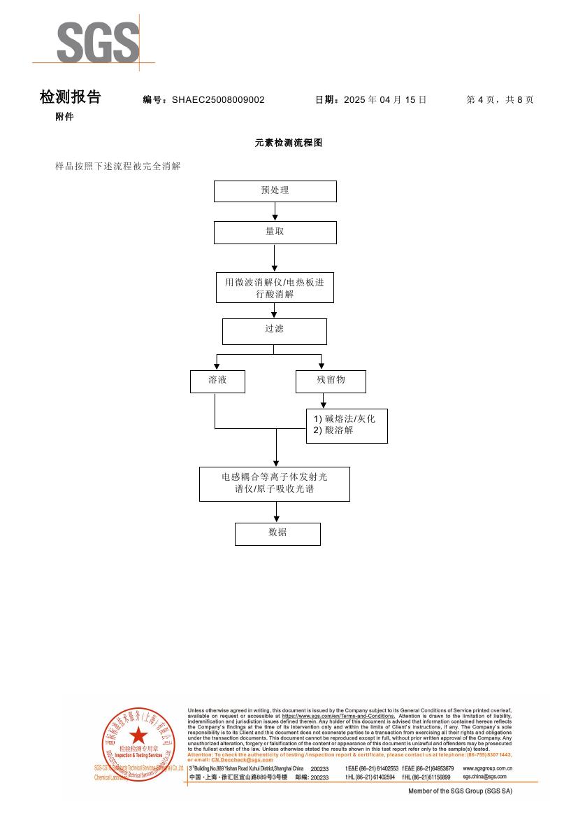 检测报告